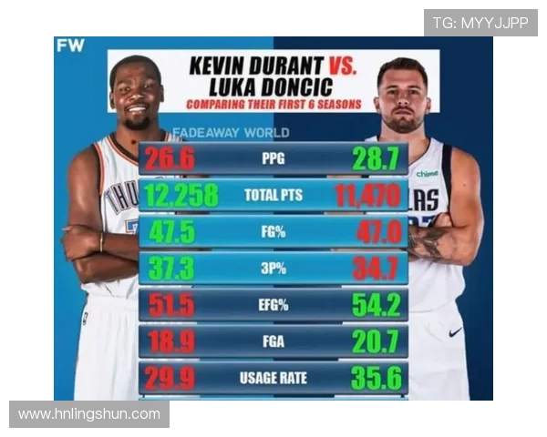 期待新赛季杜兰特得分突破990将超越大帅诺维茨基跻身历史第六位